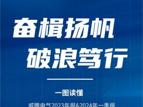 一图读懂365上市公司官网2023年报&2024年一季报